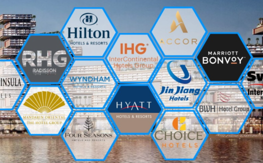 Hyatt IBM Corporate Code