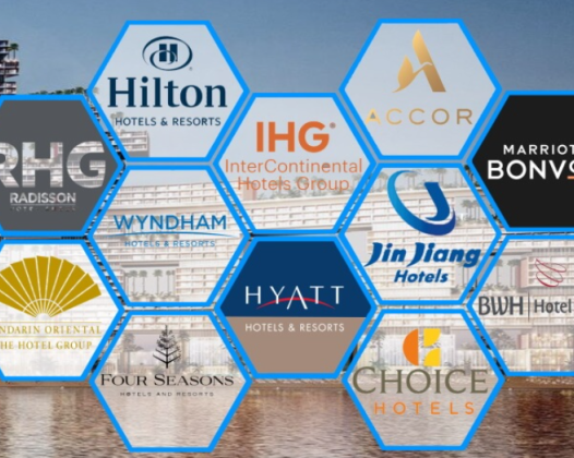 Radisson AP Moller Maersk & Danske Bank Corporate Code